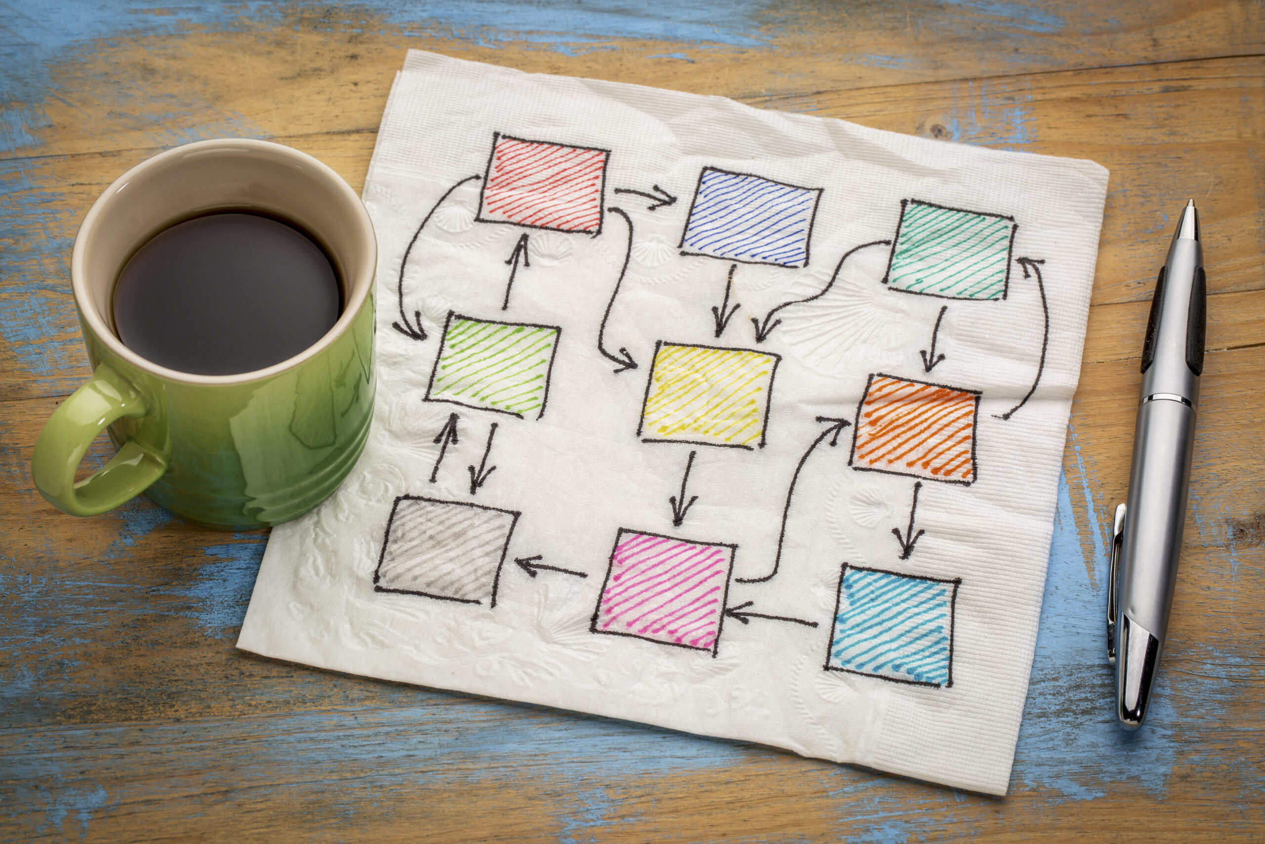 blank flowchart with coffee mug